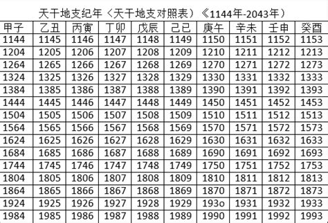 2025是什麼年天干地支|天干地支年份表，六十甲子年份查詢天干地支，60甲子干支紀年對。